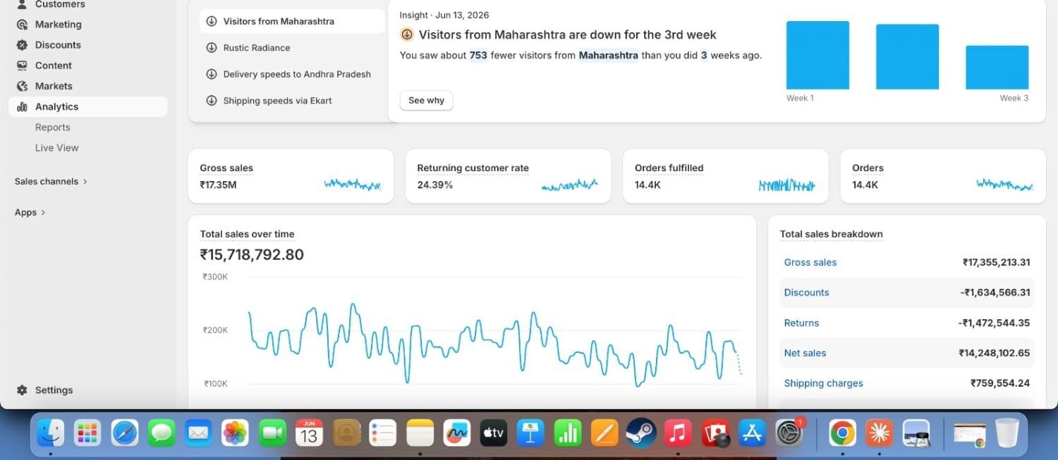Customer & Visitor Analytics